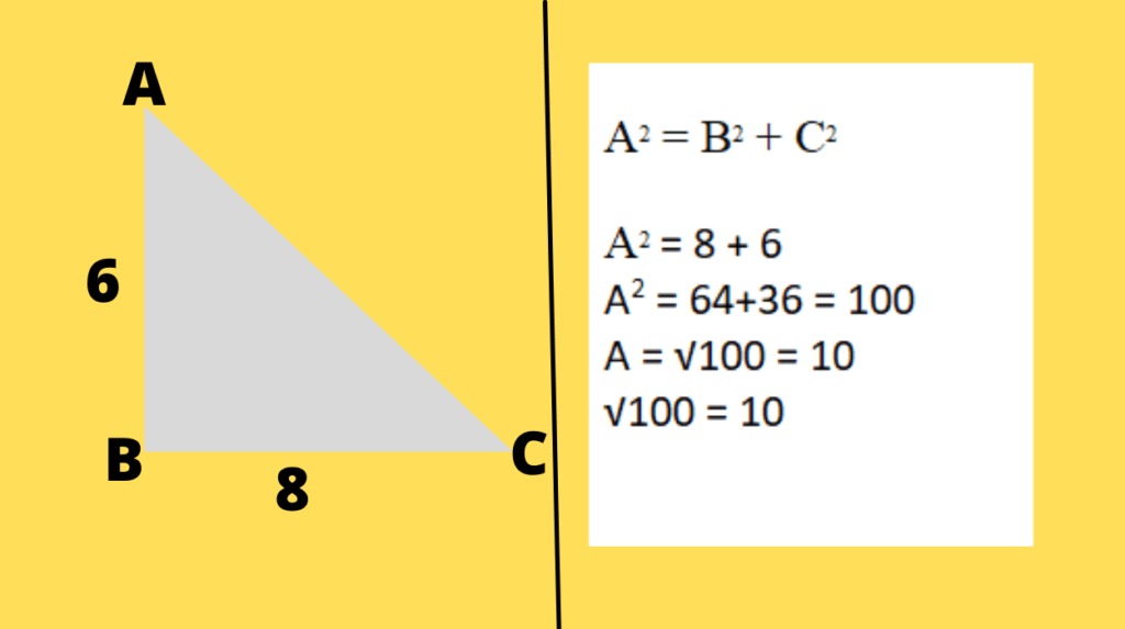 Pythagoras Theorem