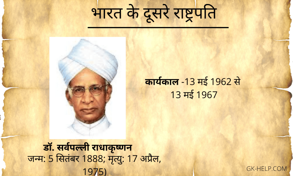 List of all Presidents of India