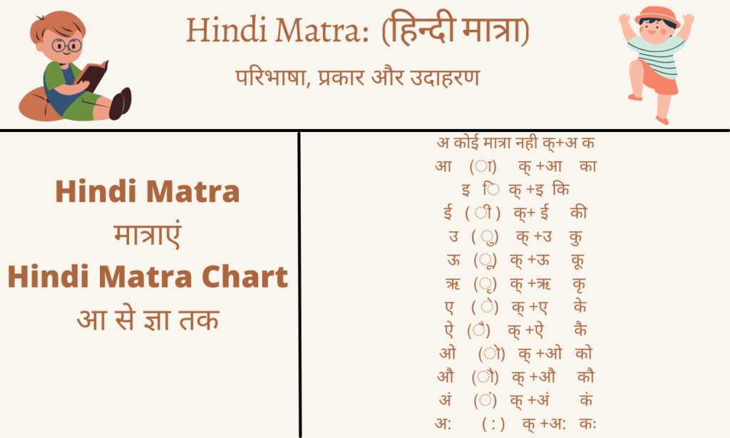 Hindi Matra CHART