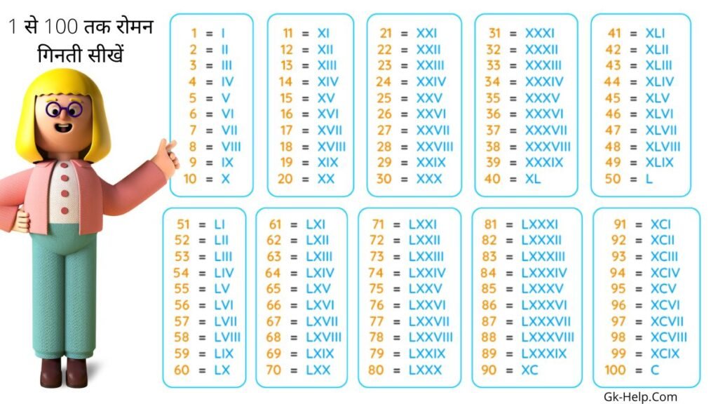 1-100-roman-numerals-1-to-100-gk-help