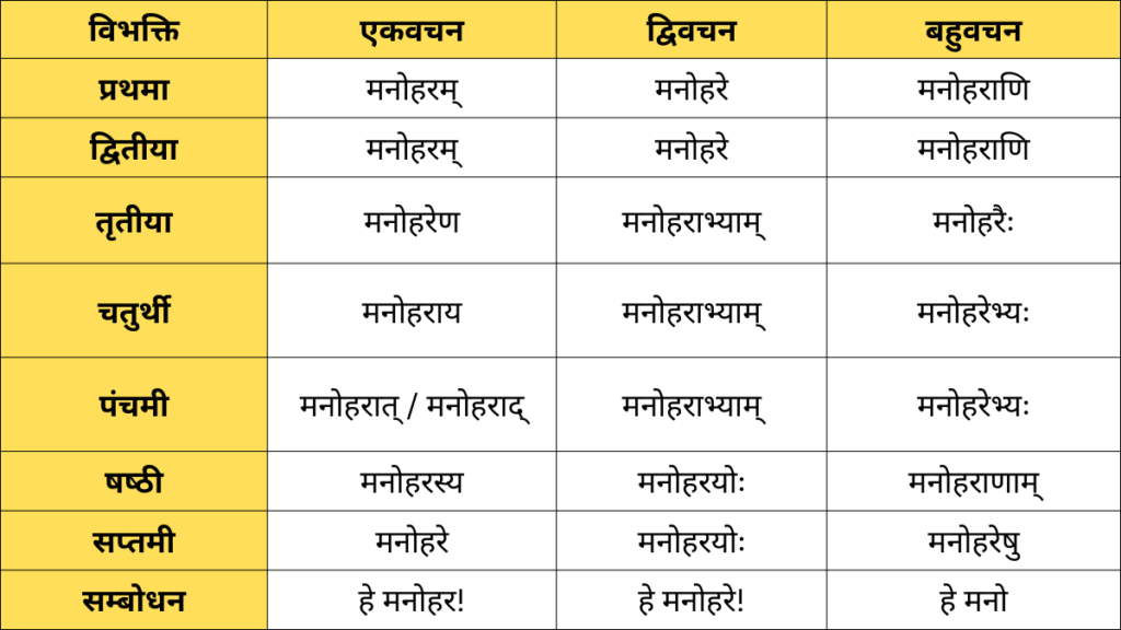 Manohar Shabd Roop in Sanskrit