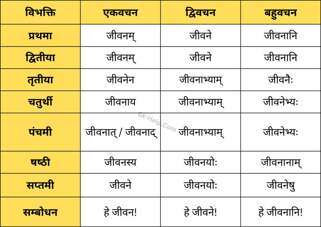 Jeevan Shabd Roop in Sanskrit