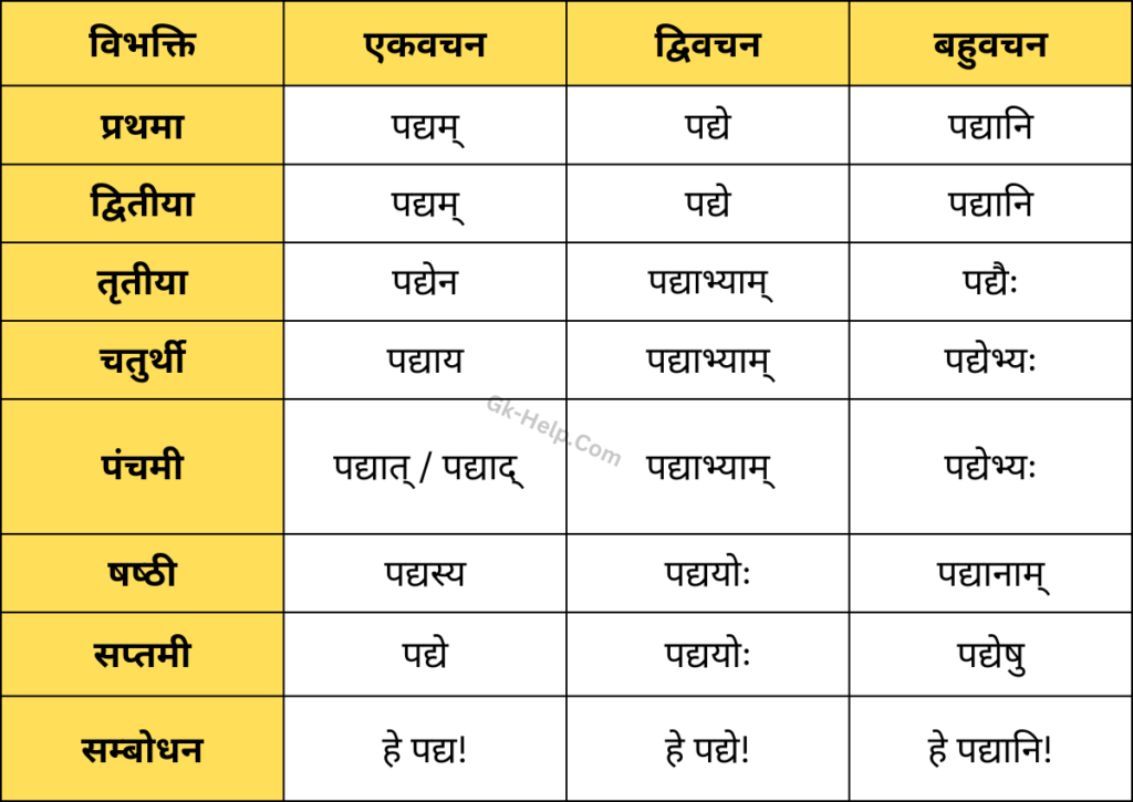 Padya Shabd Roop in Sanskrit