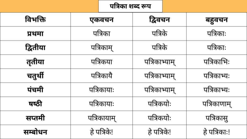 Patrika Shabd Roop in Sanskrit