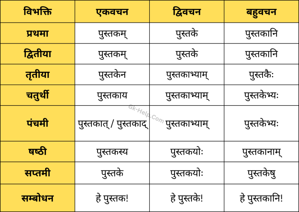 Pustak Shabd Roop in Sanskrit