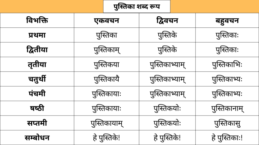 Pustika Shabd Roop in Sanskrit