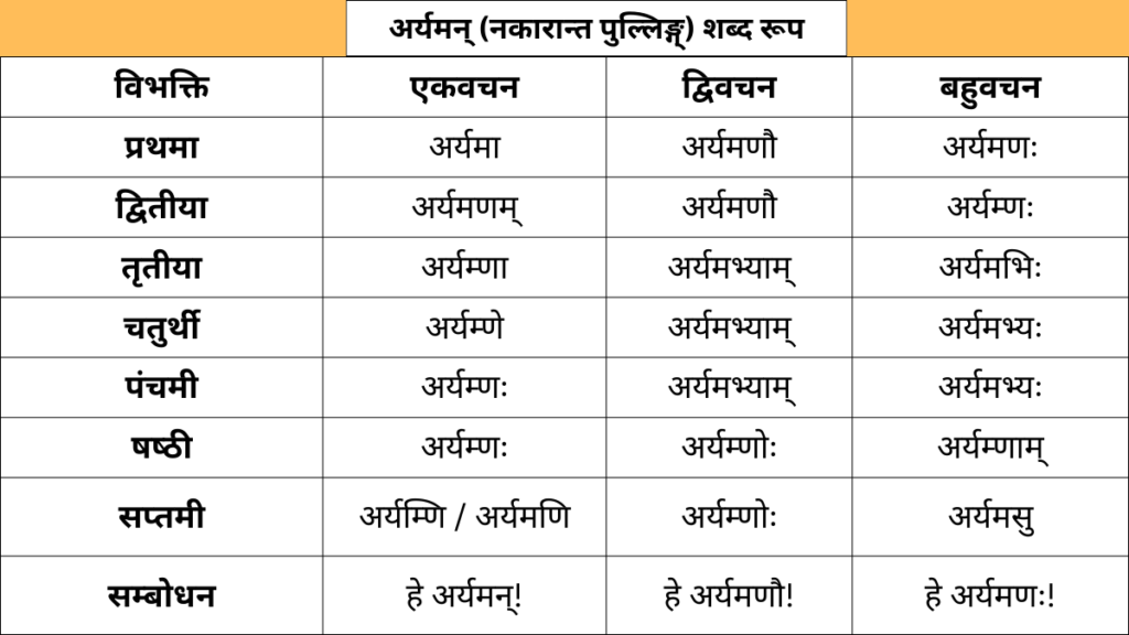 Aryaman Shabd Roop in Sanskrit