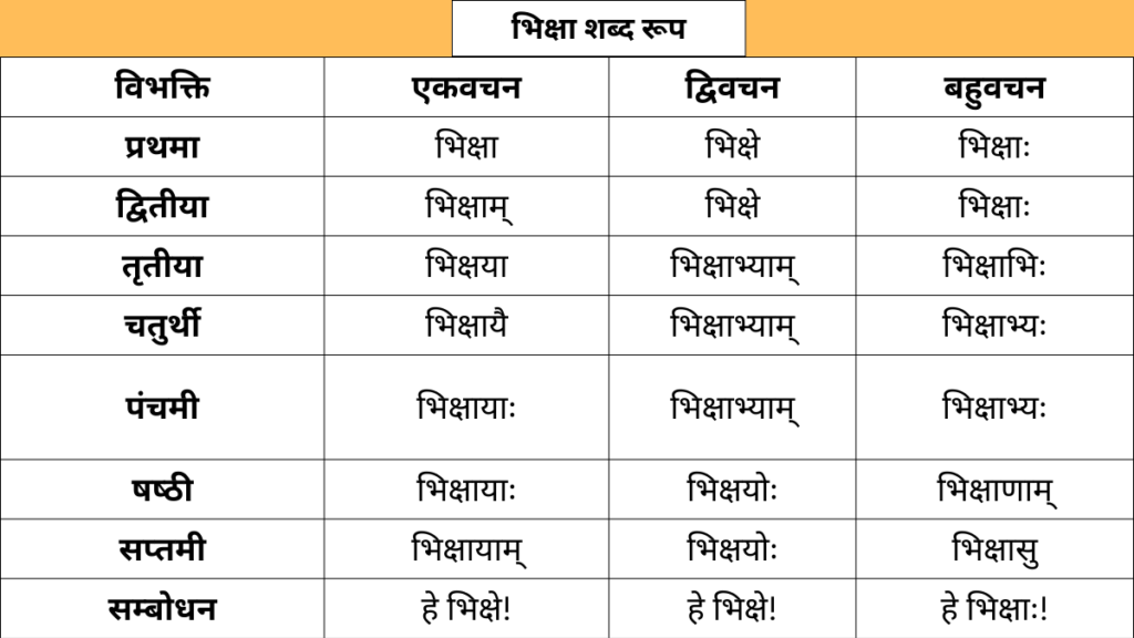 Bhiksha Shabd Roop in Sanskrit