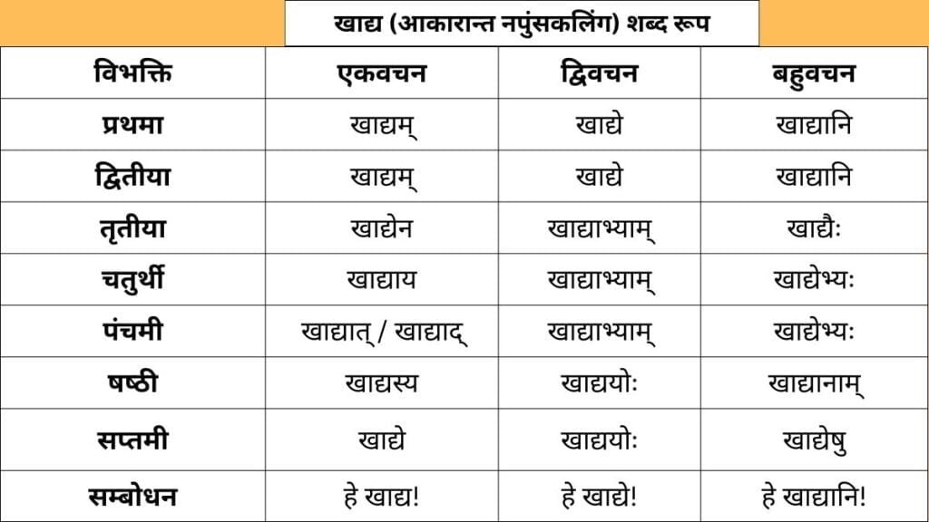 Khadya shabd roop in sanskrit