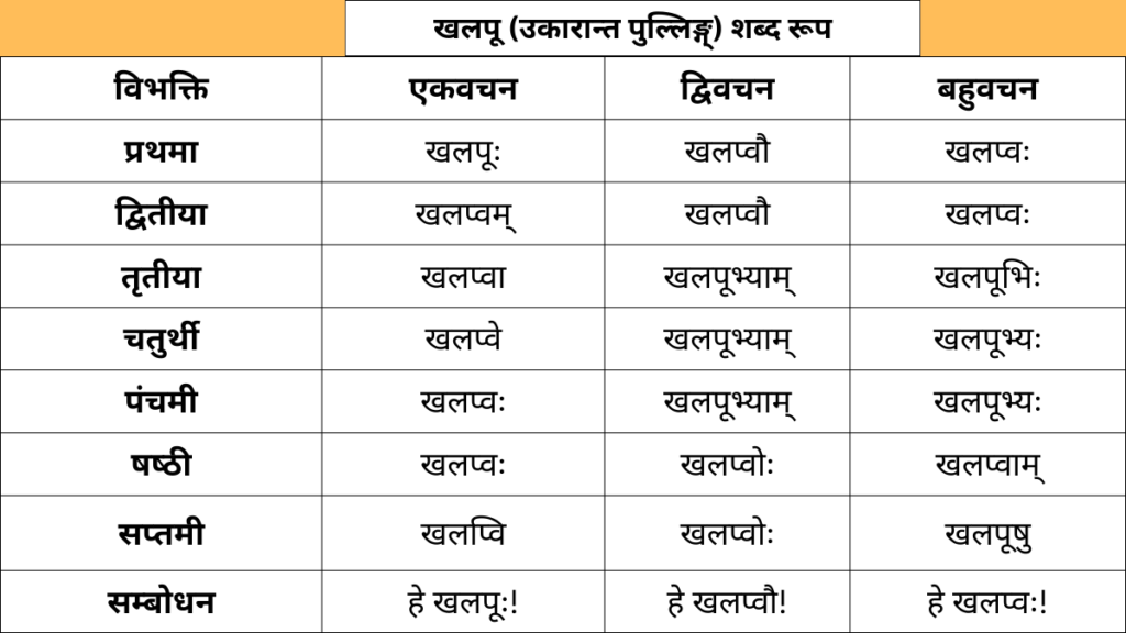 Khalpu Shabd Roop in Sanskrit