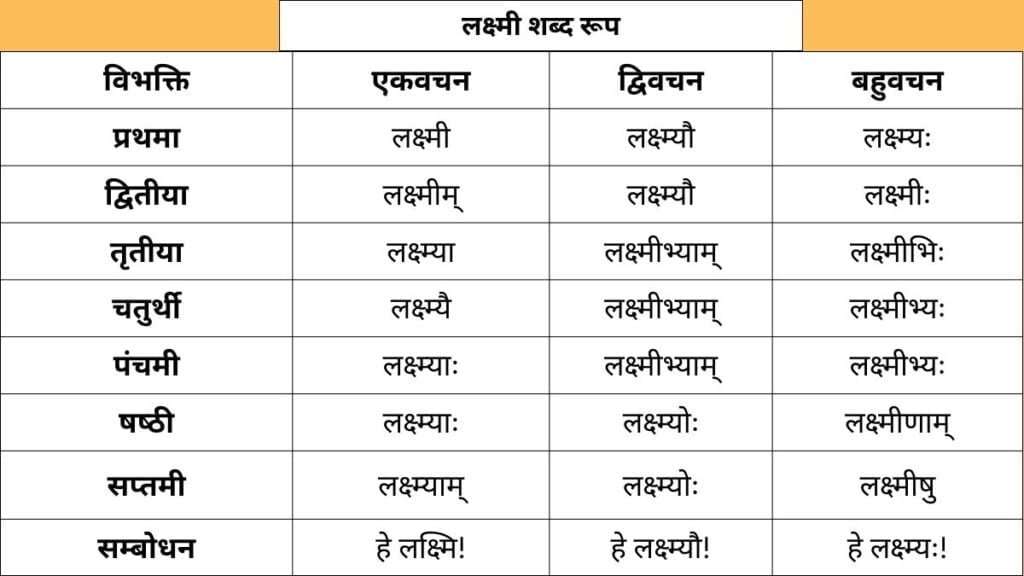 Lakshmi Shabd Roop in Sanskrit