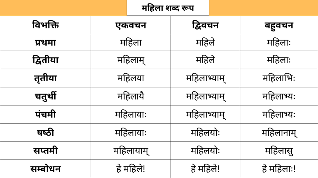 Mahila Shabd Roop in Sanskrit