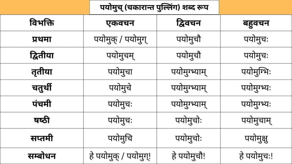 Payomuch Shabd Roop in Sanskrit