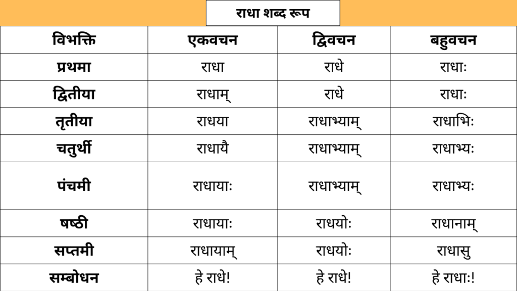 Radha Shabd roop in Sanskrit