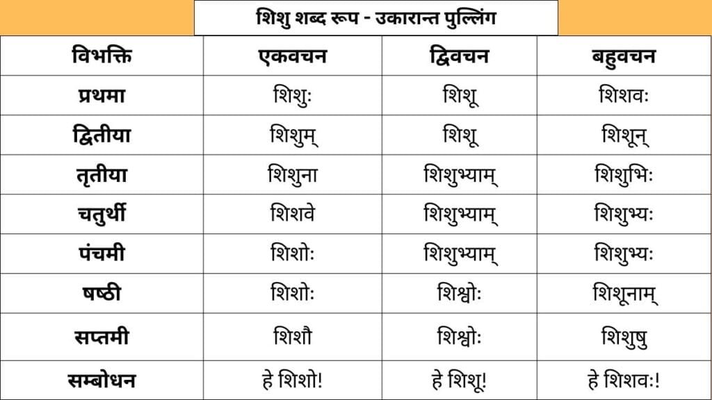 Shishu Shabd Roop in Sanskrit