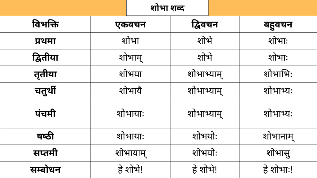 Shobha Shabd Roop in Sanskrit
