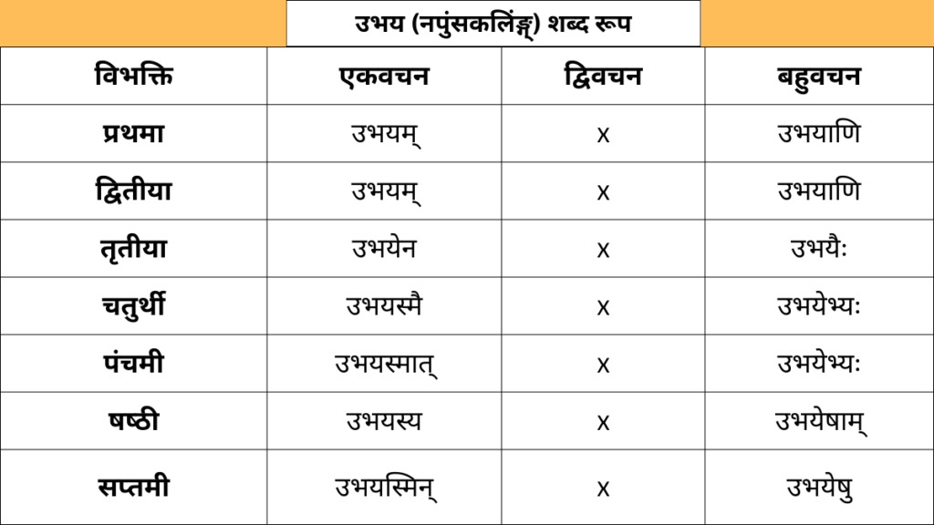 Ubhay Napunsakling Shabd Roop in Sanskrit