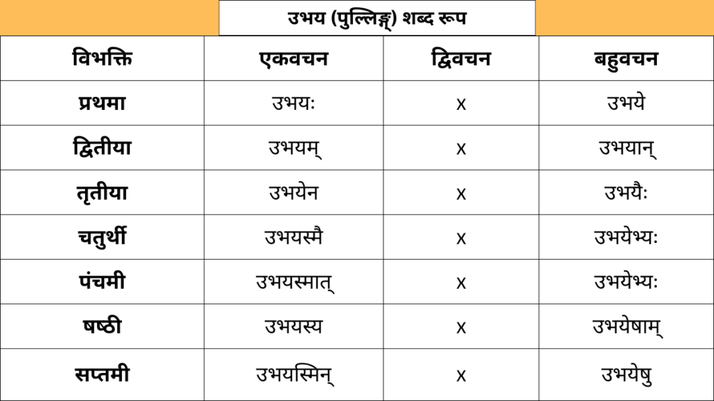 Ubhay Pulling Shabd Roop