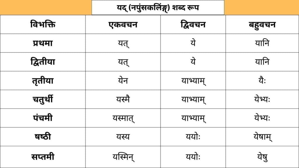 Yad Napunsakling Shabd Roop in Sanskrit