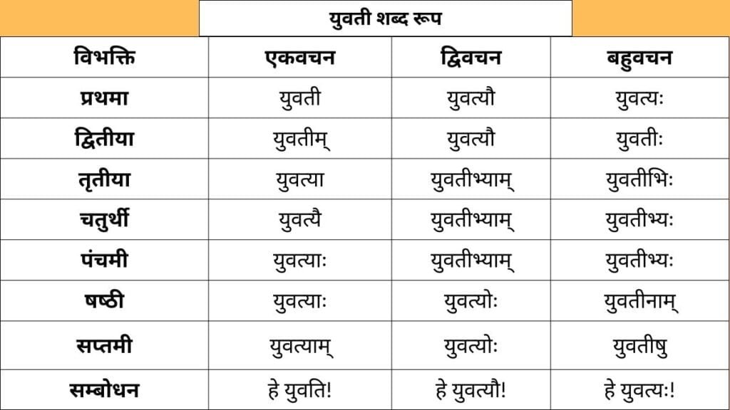 Yuvati Shabd Roop in Sanskrit