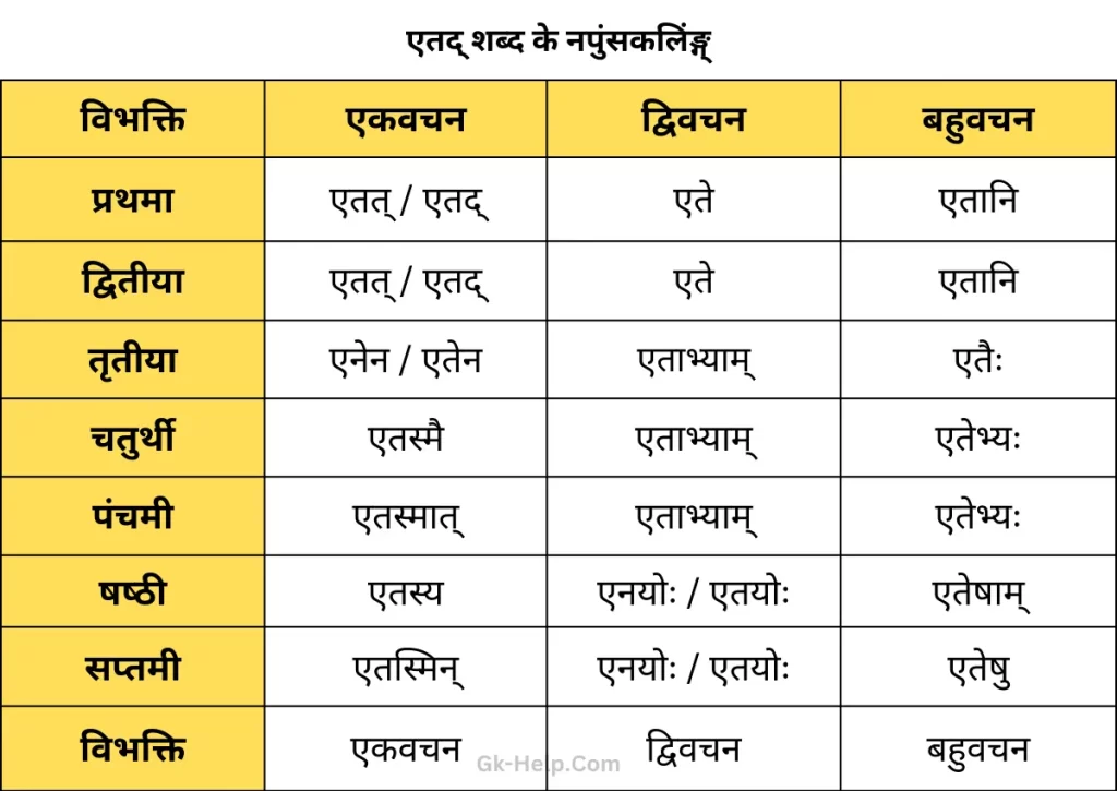 Etat Napunsakling Shabd Roop