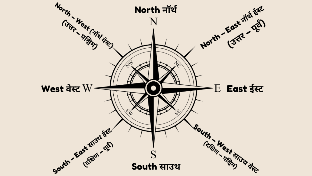 Directions Name hindi