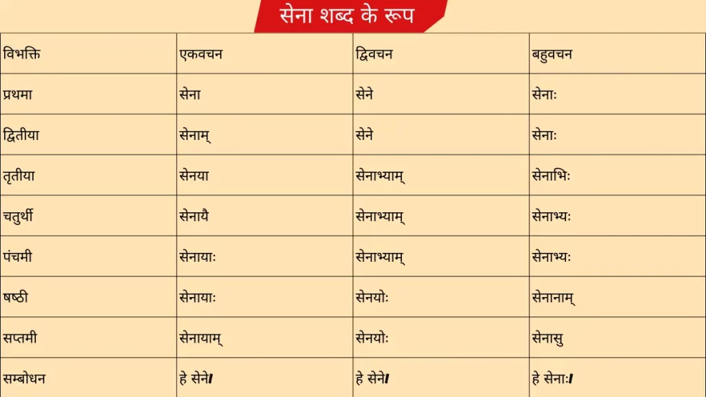 sena Shabd Roop in Sanskrit